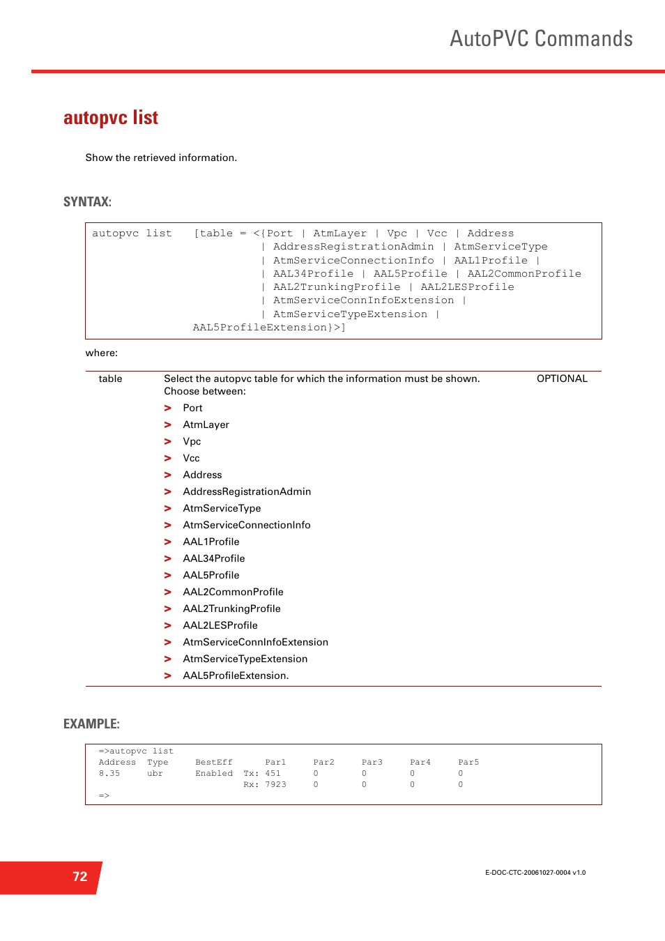 Autopvc list, Show the retrieved information, Autopvc commands | Syntax, Example | Technicolor - Thomson ST585 V6 User Manual | Page 96 / 834