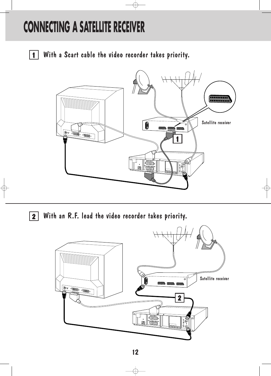 Connecting a satellite receiver | Technicolor - Thomson VP4850F User Manual | Page 13 / 14