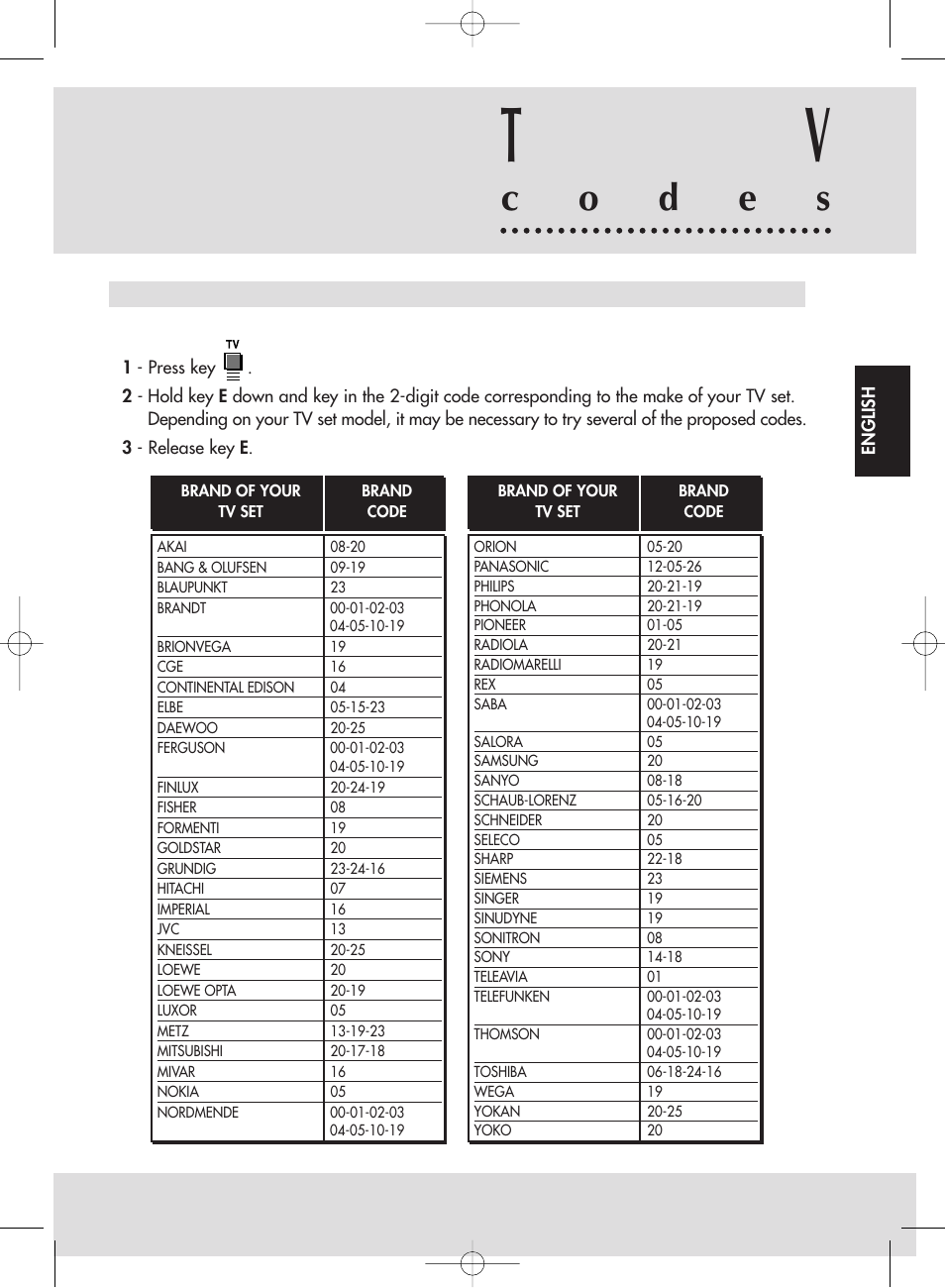Co d e s | Technicolor - Thomson VP2850F User Manual | Page 18 / 19