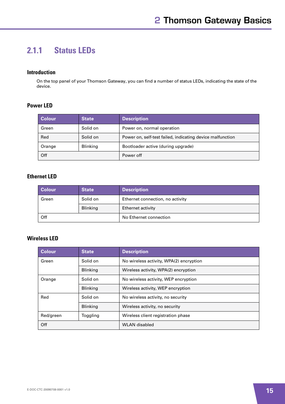 1 status leds, Introduction, Power led | Ethernet led, Wireless led, Status leds, 2thomson gateway basics 2.1.1 status leds, Power led ethernet led wireless led | Technicolor - Thomson TG585 V8 User Manual | Page 21 / 60