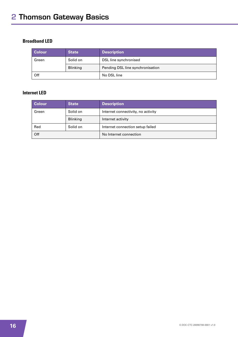 Broadband led, Internet led, 2thomson gateway basics | Technicolor - Thomson TG585 V8 User Manual | Page 22 / 60