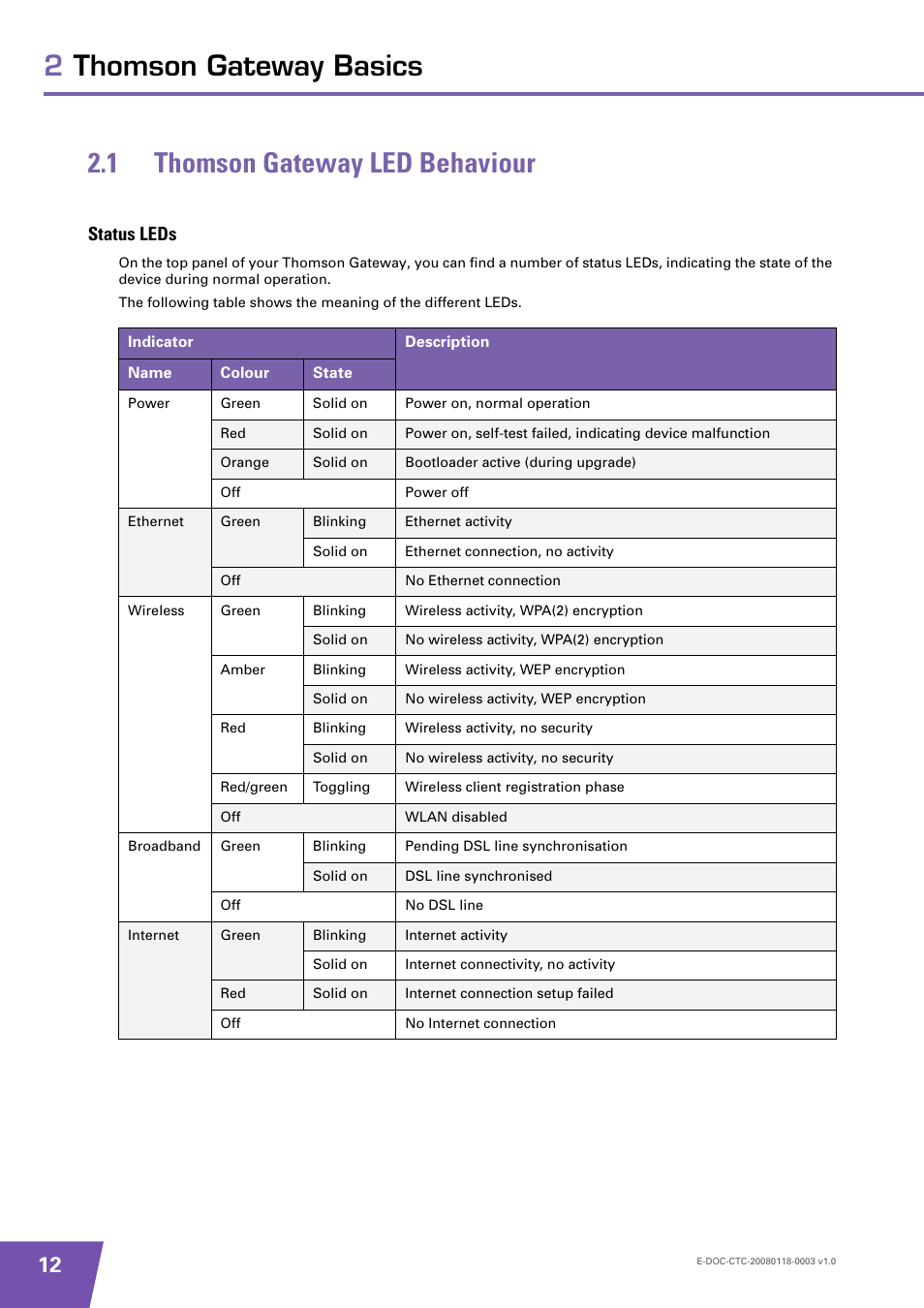 1 thomson gateway led behaviour, Status leds, Thomson gateway led behaviour | Technicolor - Thomson 585 v7 User Manual | Page 18 / 66