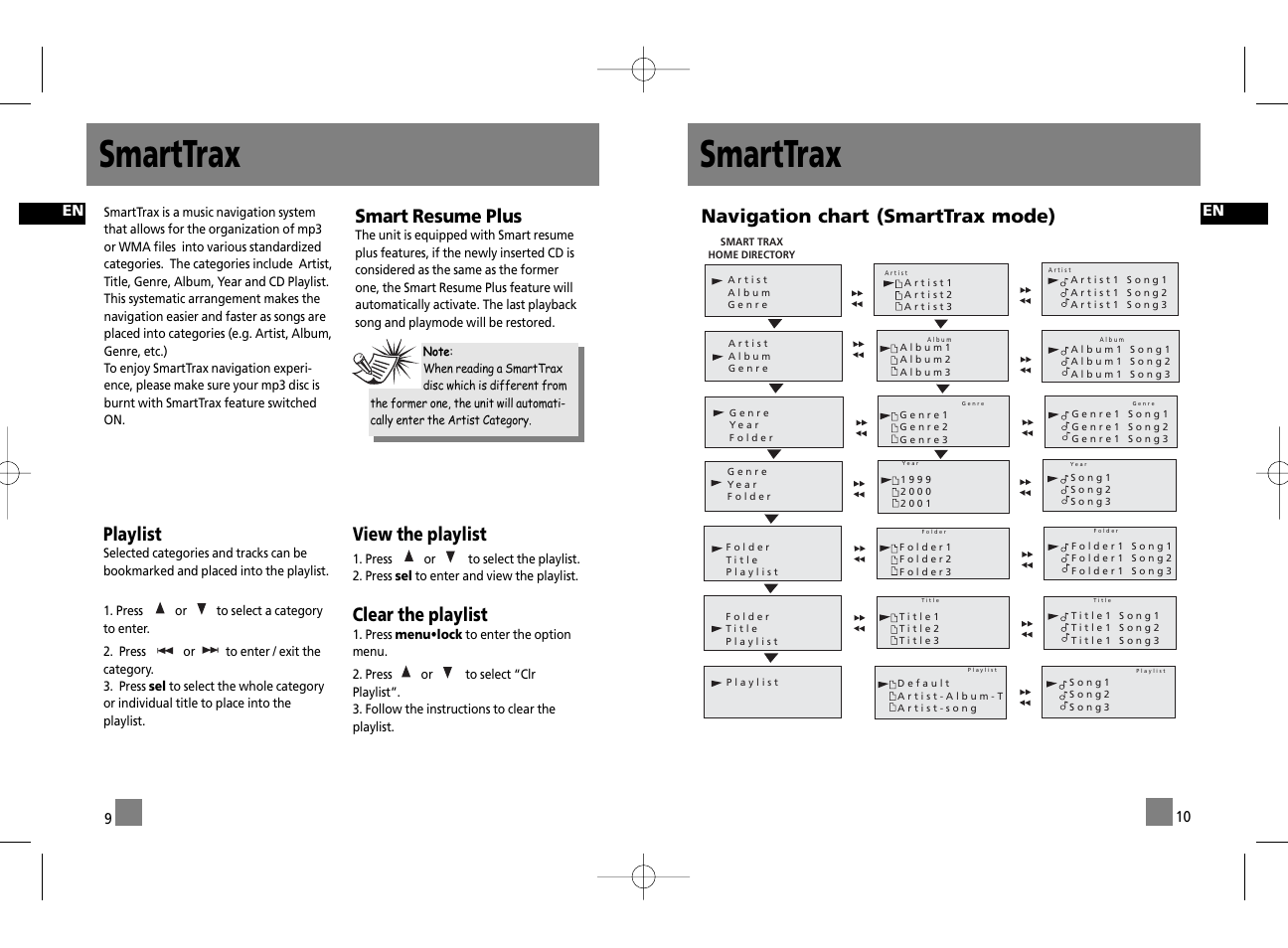 Smarttrax, Smart resume plus, Navigation chart (smarttrax mode) playlist | View the playlist, Clear the playlist | Technicolor - Thomson PDP2075 User Manual | Page 8 / 10