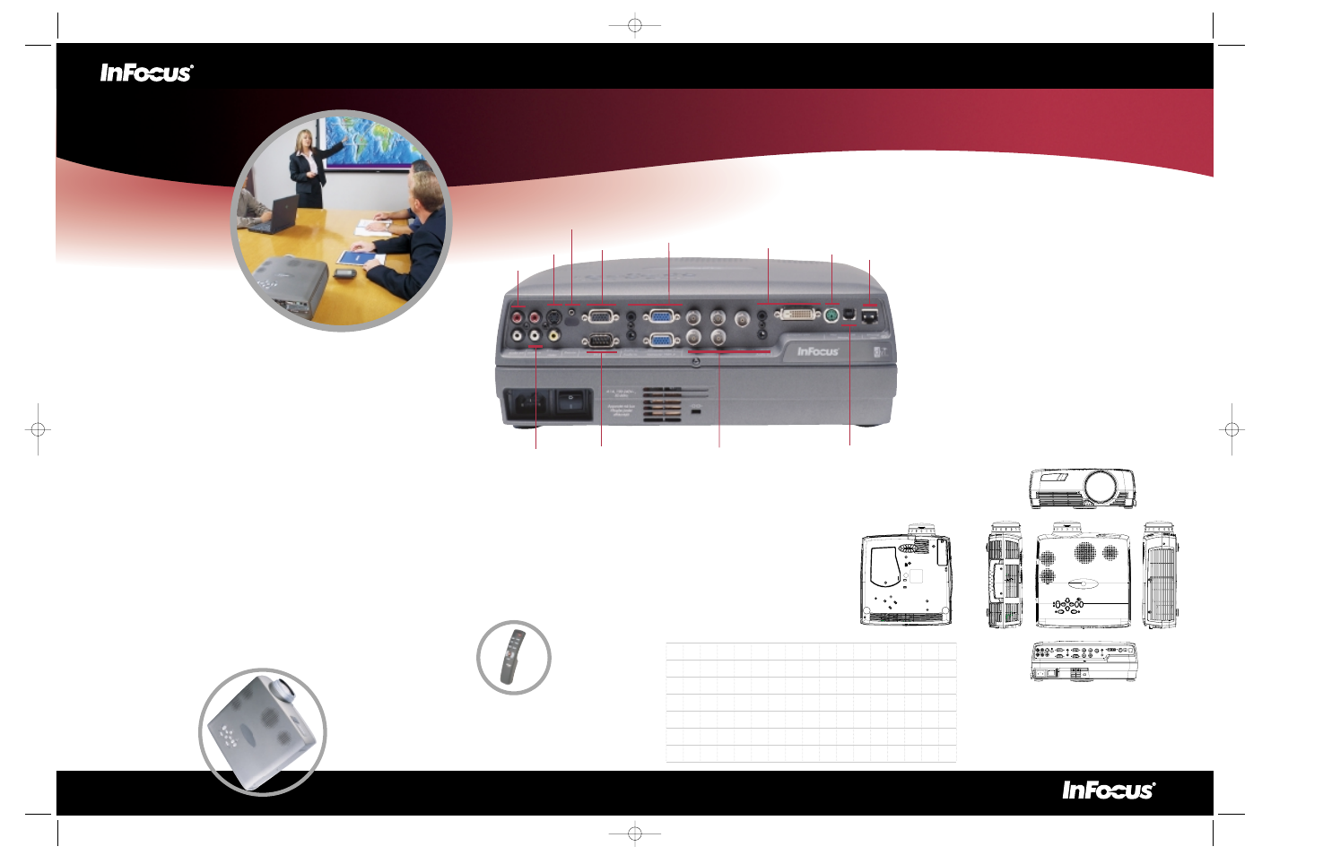 Enhanced investment potential | Technicolor - Thomson LP790 User Manual | Page 2 / 2