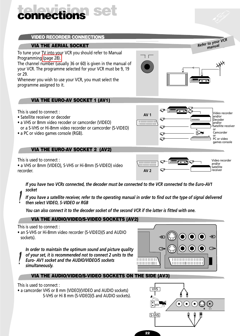 Connections, Video recorder connections, Via the aerial socket | Via the euro-av socket1 (av1), Via the euro-av socket 2 (av2), Via the audio/video/s - video socket (av2), Television set | Technicolor - Thomson 29df55n User Manual | Page 22 / 30
