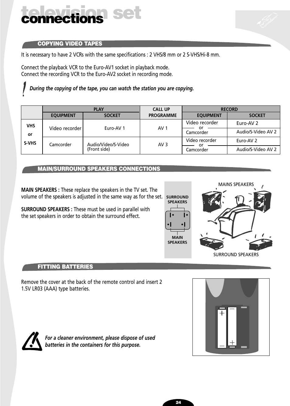 Copying video tapes, Main/surround speakers connections surround, Fitting batteries | Television set, Connections | Technicolor - Thomson 29df55n User Manual | Page 24 / 30