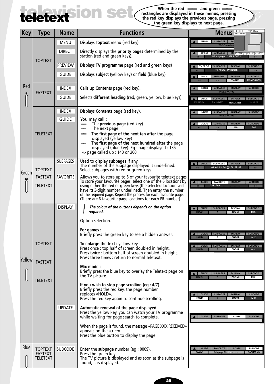 Television set, Teletext, Key type name functions menus | Red green yellow blue | Technicolor - Thomson 29df55n User Manual | Page 26 / 30