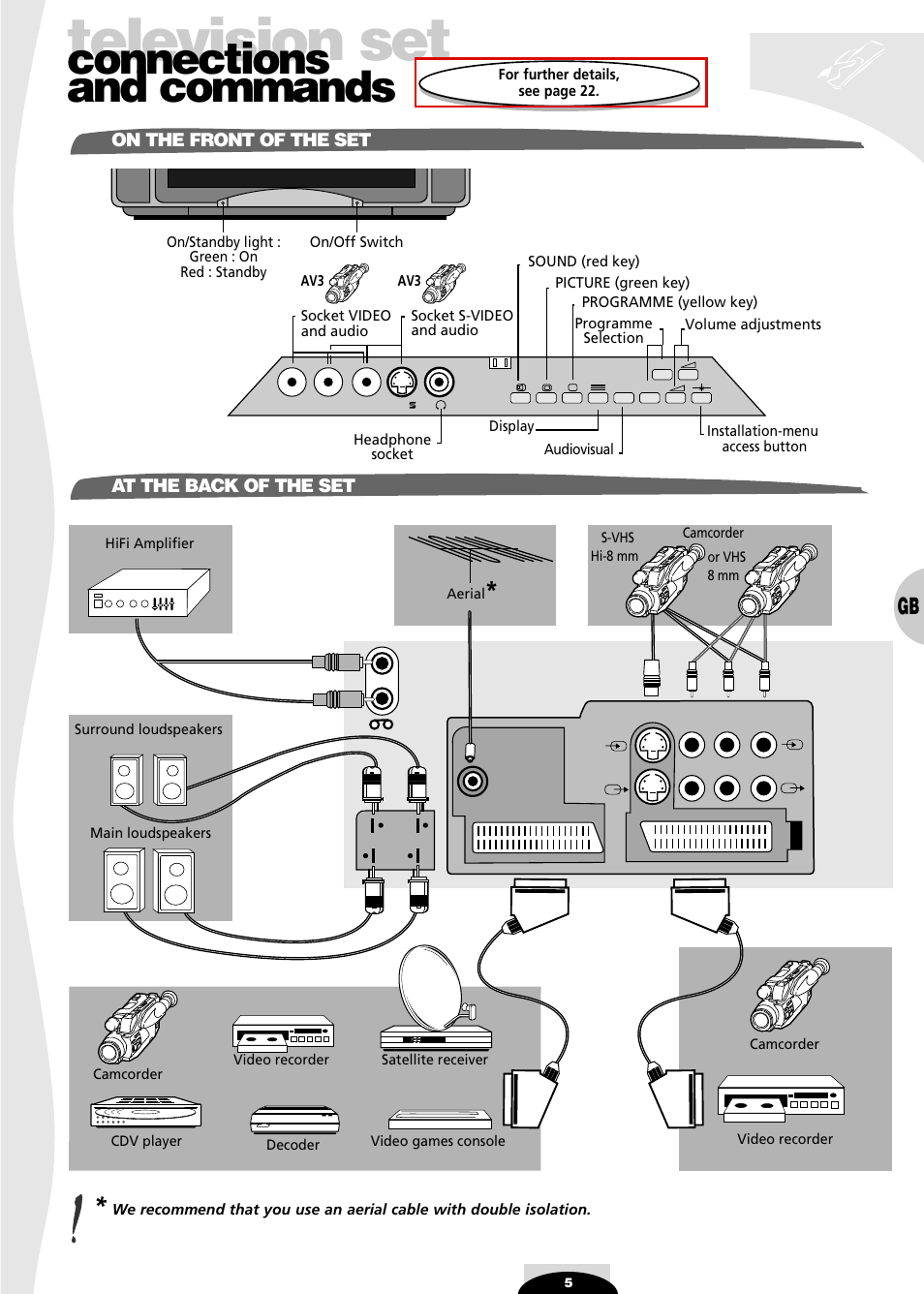 Connections and commands, On the front of the set, At the back of the set | Television set, On the front of the set at the back of the set | Technicolor - Thomson 29df55n User Manual | Page 5 / 30