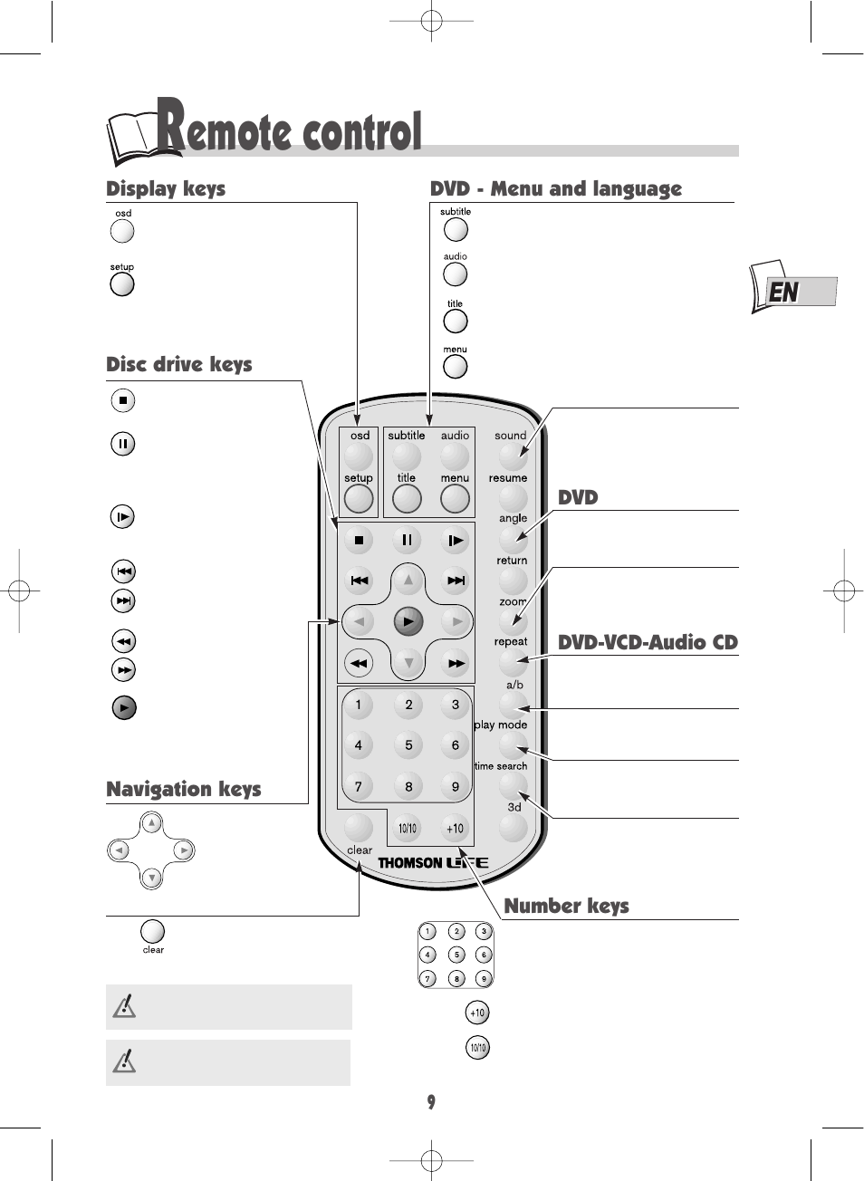 Emote control | Technicolor - Thomson DTH600 User Manual | Page 11 / 27