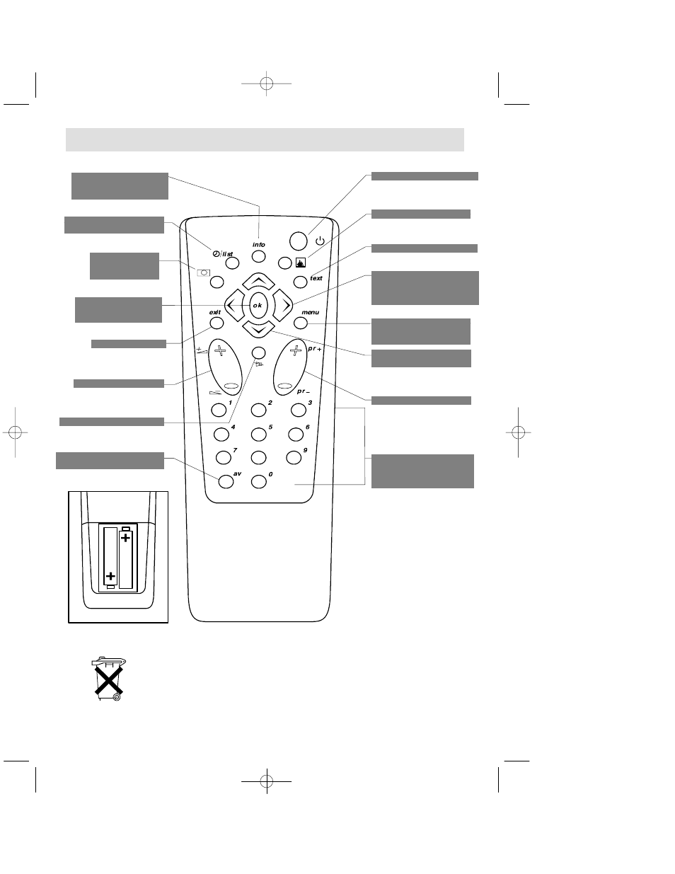 Remote control | Technicolor - Thomson 14MG10U User Manual | Page 5 / 14