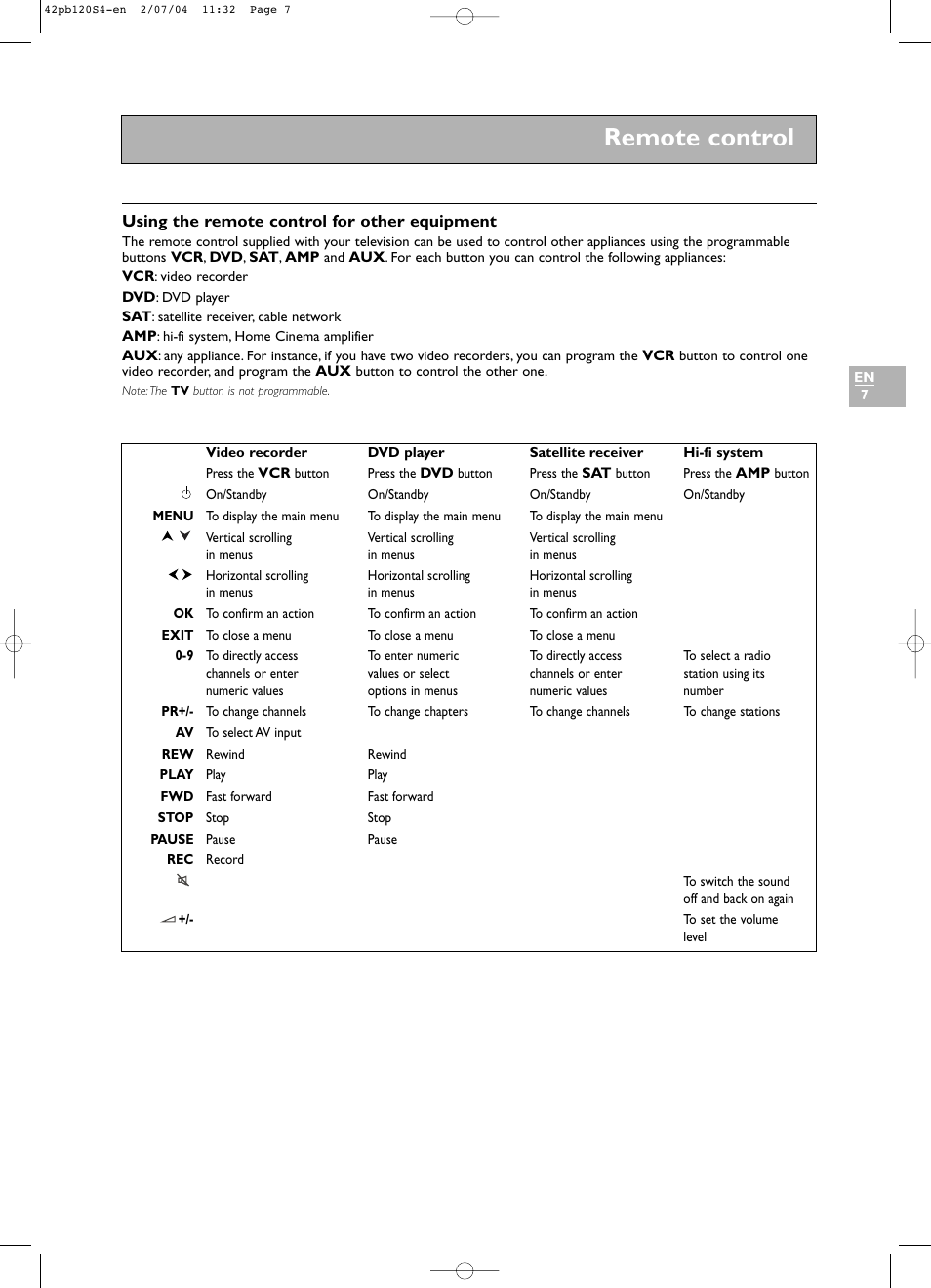 Remote control | Technicolor - Thomson 42PB120S4 User Manual | Page 7 / 27