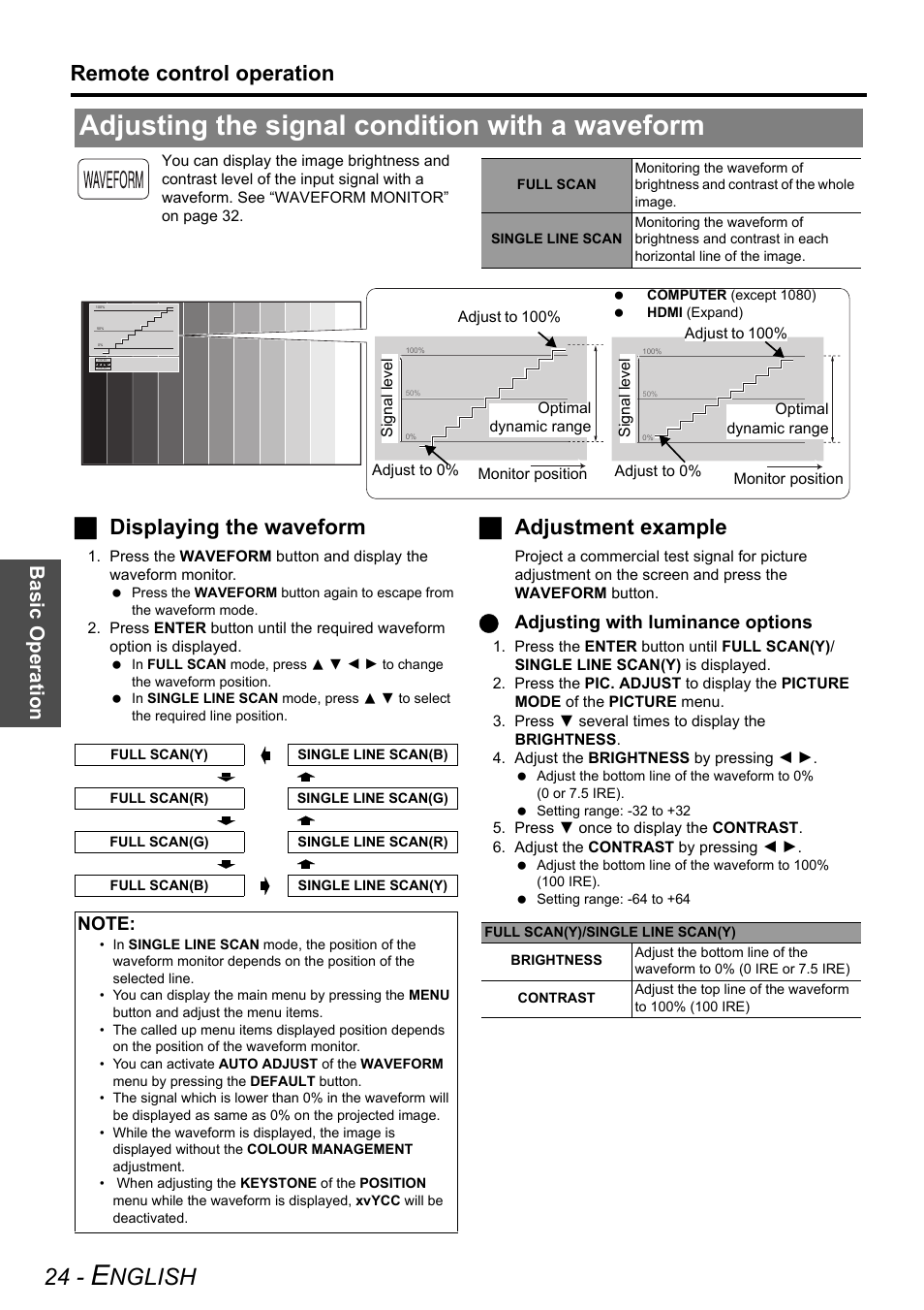 Adjusting the signal condition with a waveform, Nglish, Remote control operation | Jdisplaying the waveform, Jadjustment example, Basi c op eration, Qadjusting with luminance options | Technicolor - Thomson PT-AE2000E User Manual | Page 24 / 58