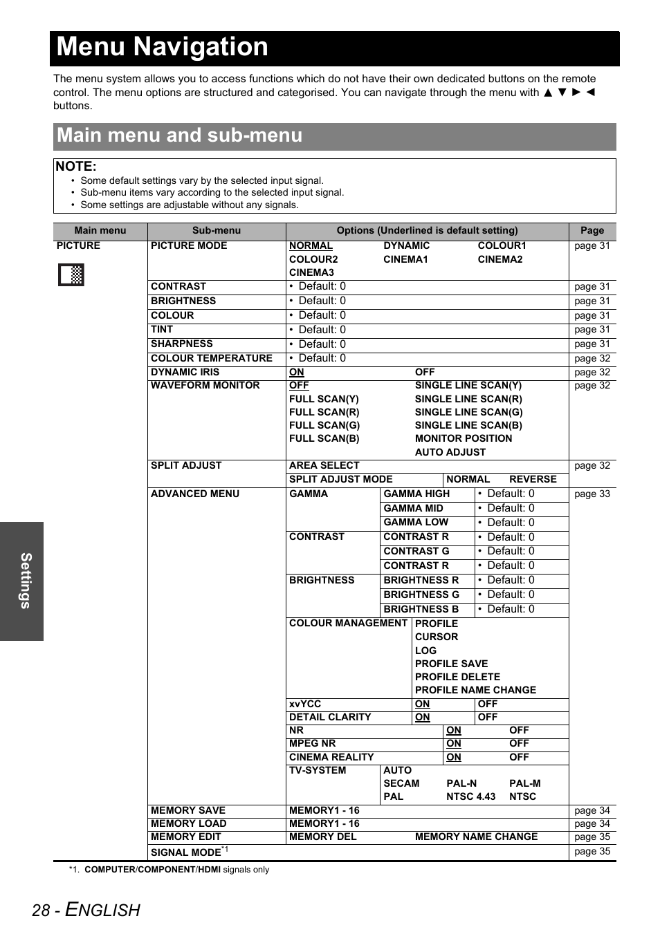 Menu navigation, Main menu and sub-menu, Nglish | Settings | Technicolor - Thomson PT-AE2000E User Manual | Page 28 / 58