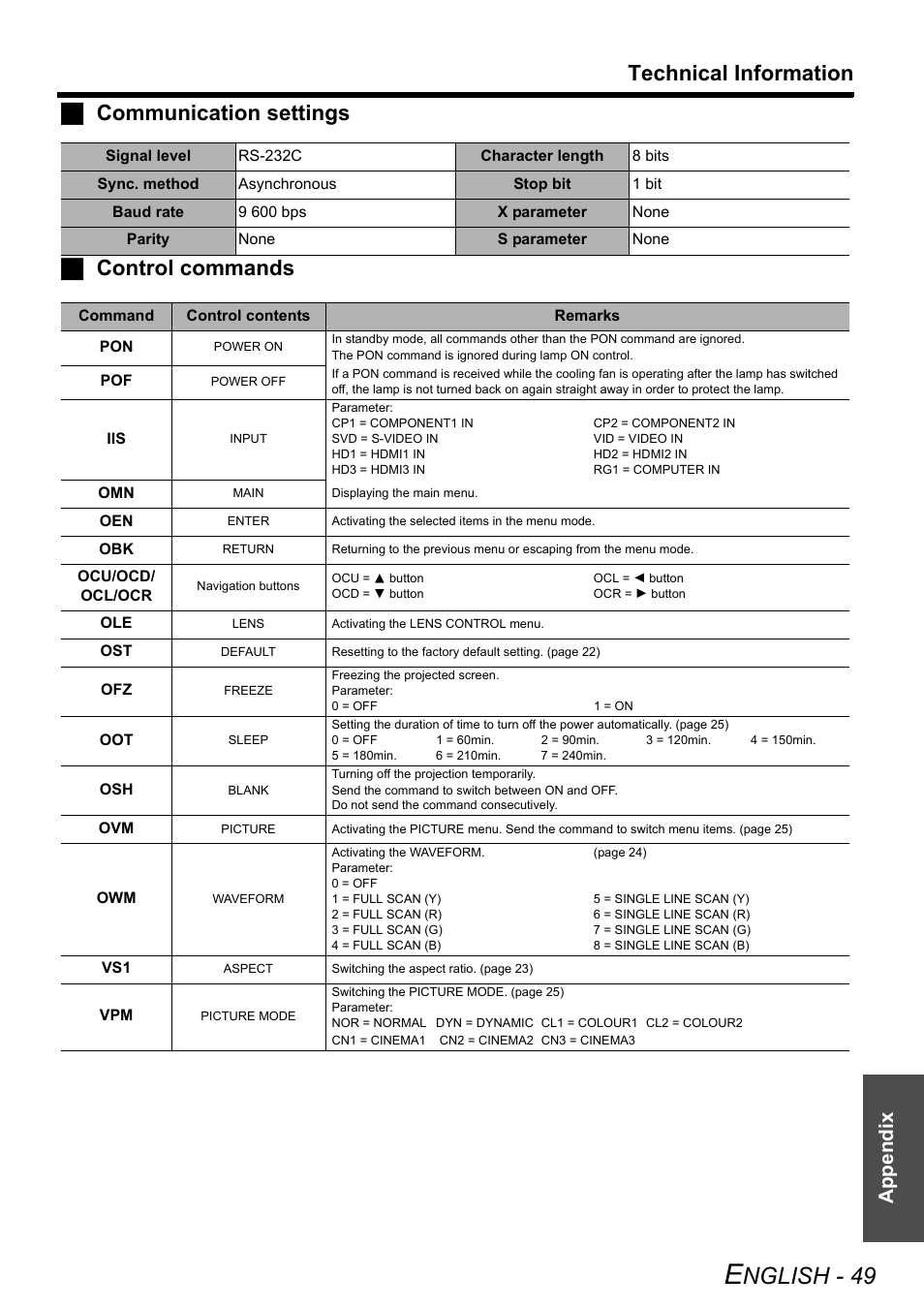 Nglish - 49, Technical information, Jcommunication settings j control commands | Appendix | Technicolor - Thomson PT-AE2000E User Manual | Page 49 / 58