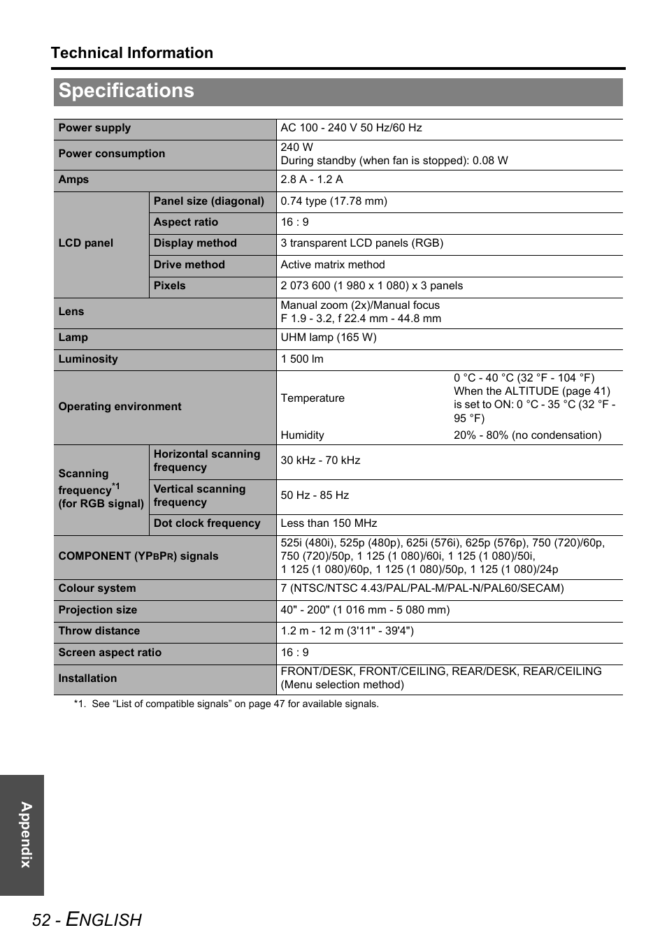 Specifications, Nglish, Technical information | Appendix | Technicolor - Thomson PT-AE2000E User Manual | Page 52 / 58