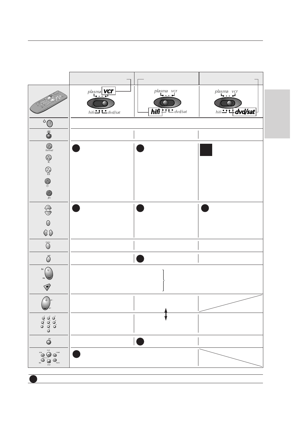 Controlling another device | Technicolor - Thomson 42 WM 03 L User Manual | Page 31 / 33