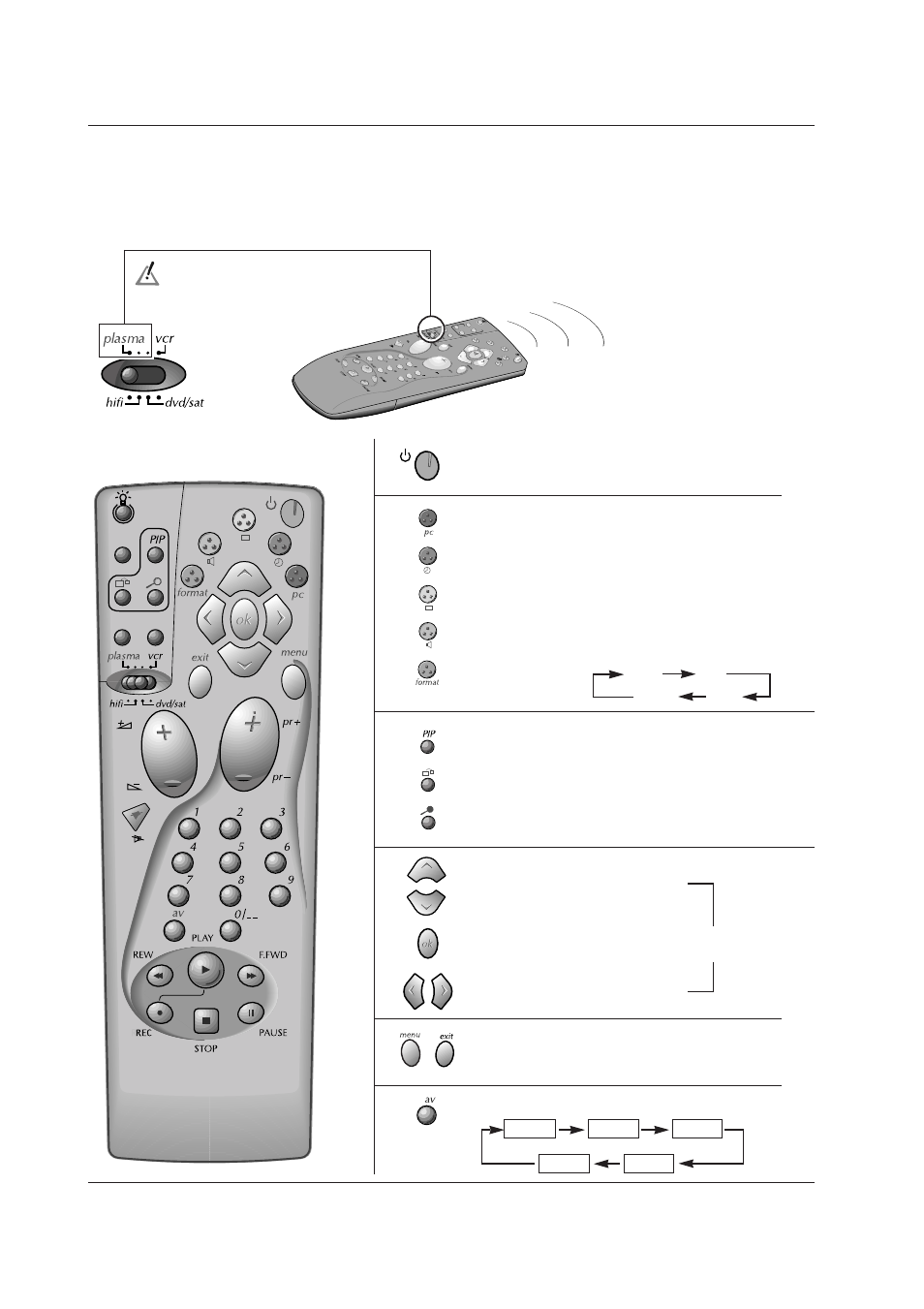 Remote control and monitor | Technicolor - Thomson 42 WM 03 L User Manual | Page 8 / 33