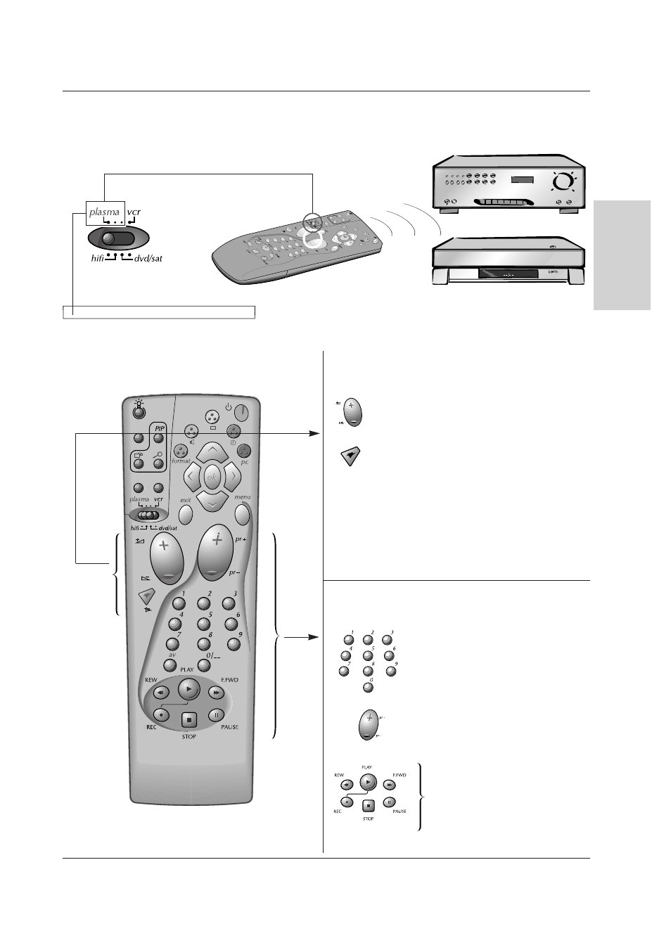 Remote control and other devices, Amplifier (or monitor if programmed) vcr | Technicolor - Thomson 42 WM 03 L User Manual | Page 9 / 33