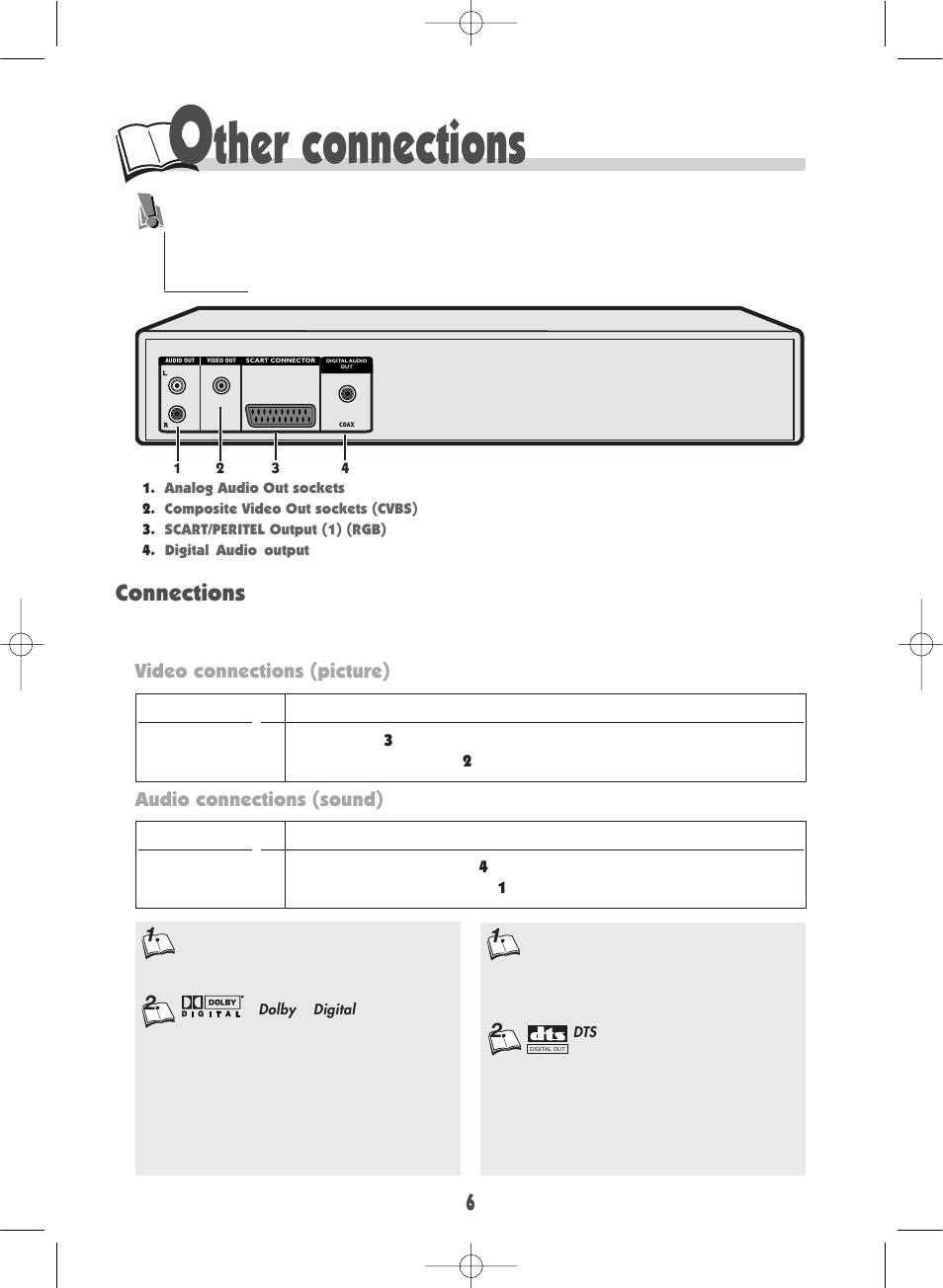 Ther connections, Connections | Technicolor - Thomson DTH190 User Manual | Page 6 / 24