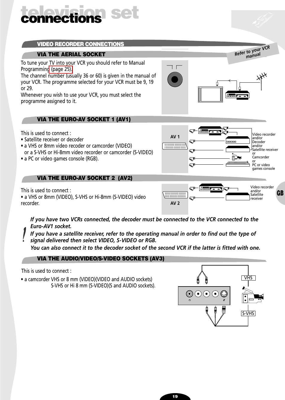 Connections, Video recorder connections, Via the aerial socket | Via the euro-av socket1 (av1), Via the euro-av socket 2 (av2), Television set | Technicolor - Thomson 28DT68L User Manual | Page 19 / 27