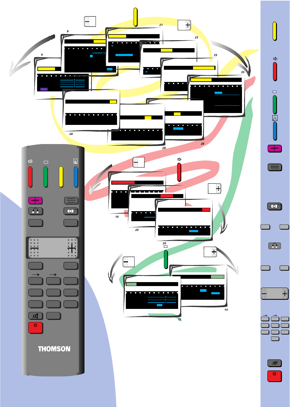 Remote control, A z z a | Technicolor - Thomson 28DT68L User Manual | Page 2 / 27