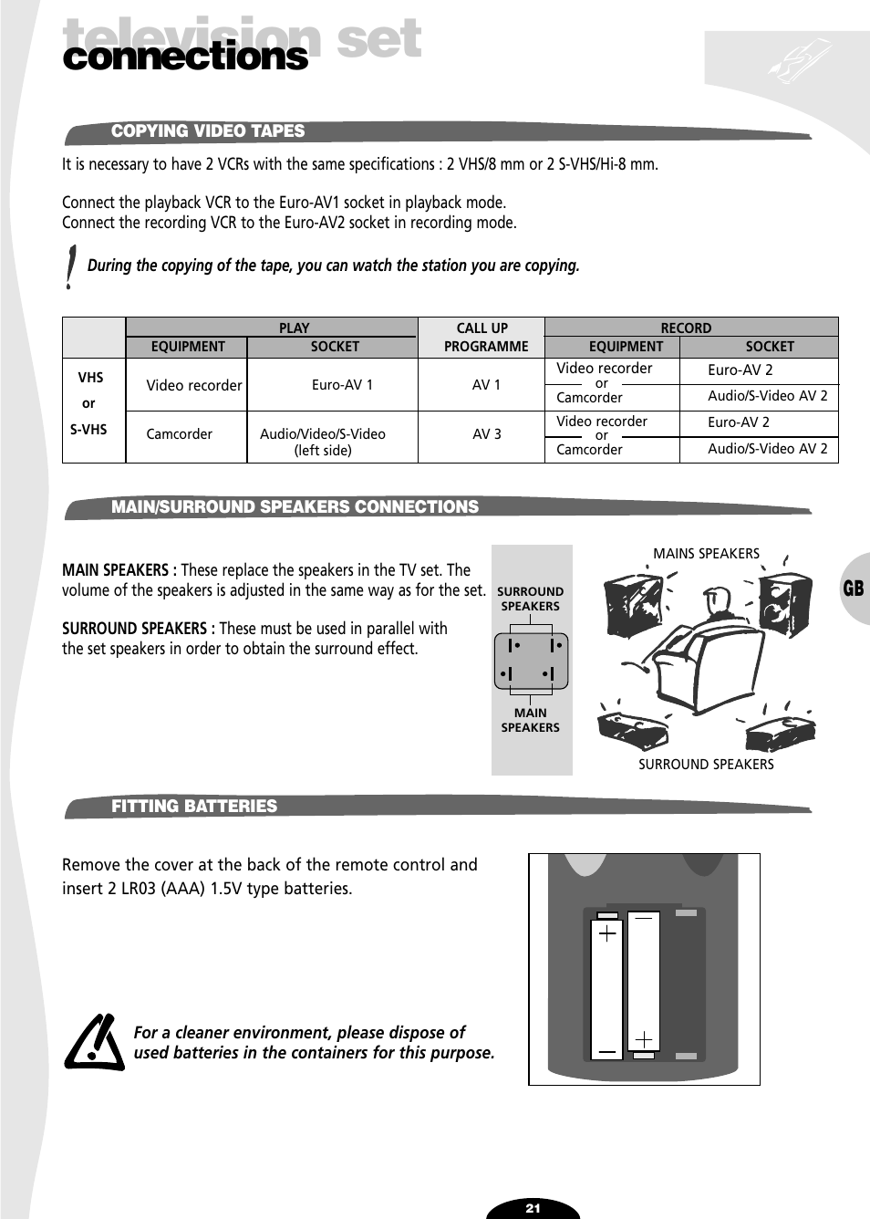 Copying video tapes, Main/surround speakers connections surround, Fitting batteries | Television set, Connections | Technicolor - Thomson 28DT68L User Manual | Page 21 / 27