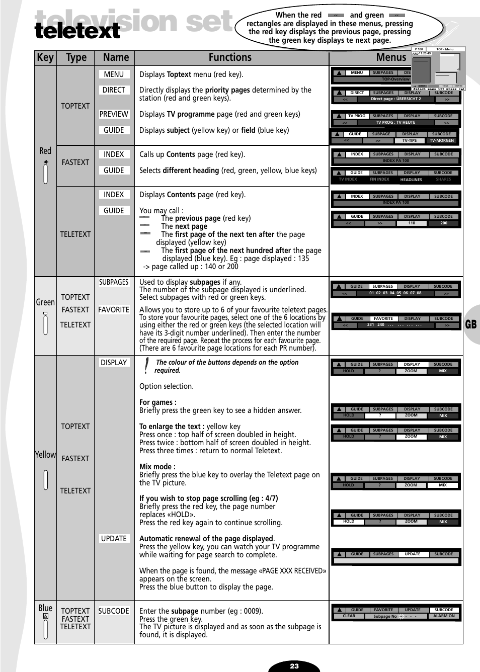 Television set, Teletext, Key type name functions menus | Red green yellow blue | Technicolor - Thomson 28DT68L User Manual | Page 23 / 27