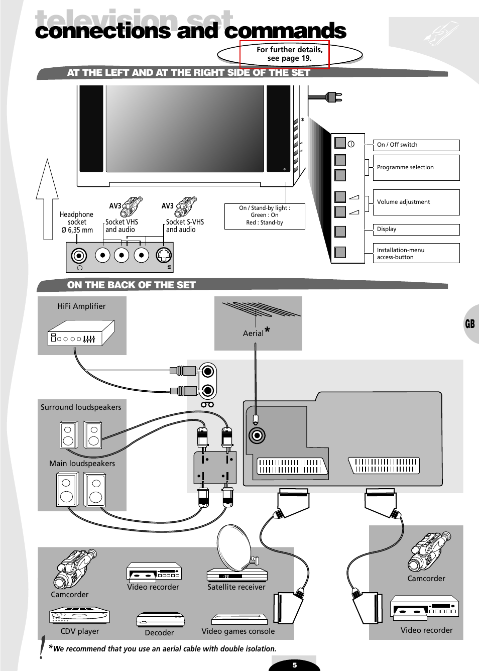 Connections and commands, At the left and at the right side of the set, On the back of the set | Television set | Technicolor - Thomson 28DT68L User Manual | Page 5 / 27