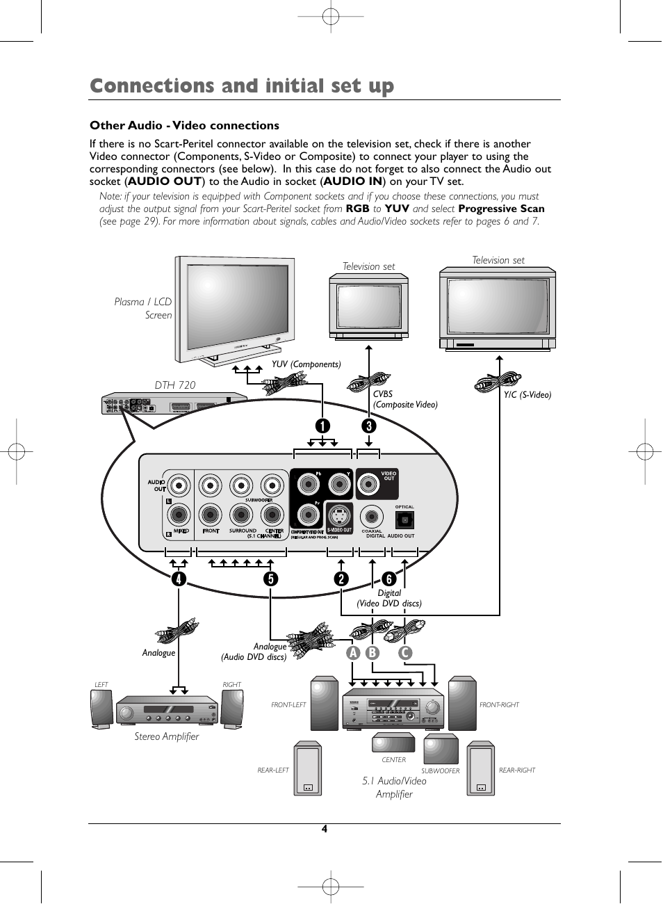 Connections and initial set up, A b c | Technicolor - Thomson DTH720 User Manual | Page 4 / 38
