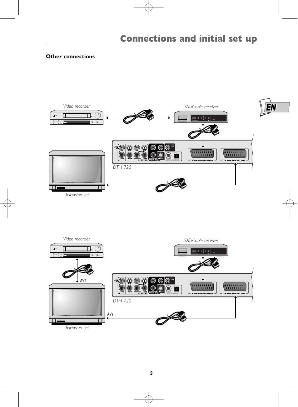 Connections and initial set up | Technicolor - Thomson DTH720 User Manual | Page 5 / 38