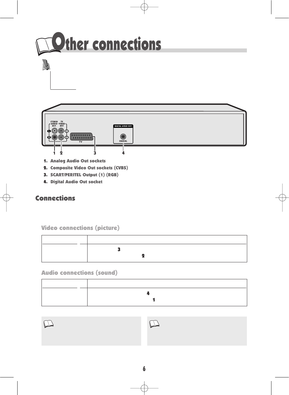 Ther connections, Connections | Technicolor - Thomson DTH210U User Manual | Page 6 / 24