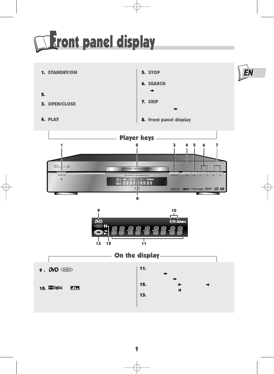 Ront panel display, Player keys on the display | Technicolor - Thomson DTH210U User Manual | Page 9 / 24