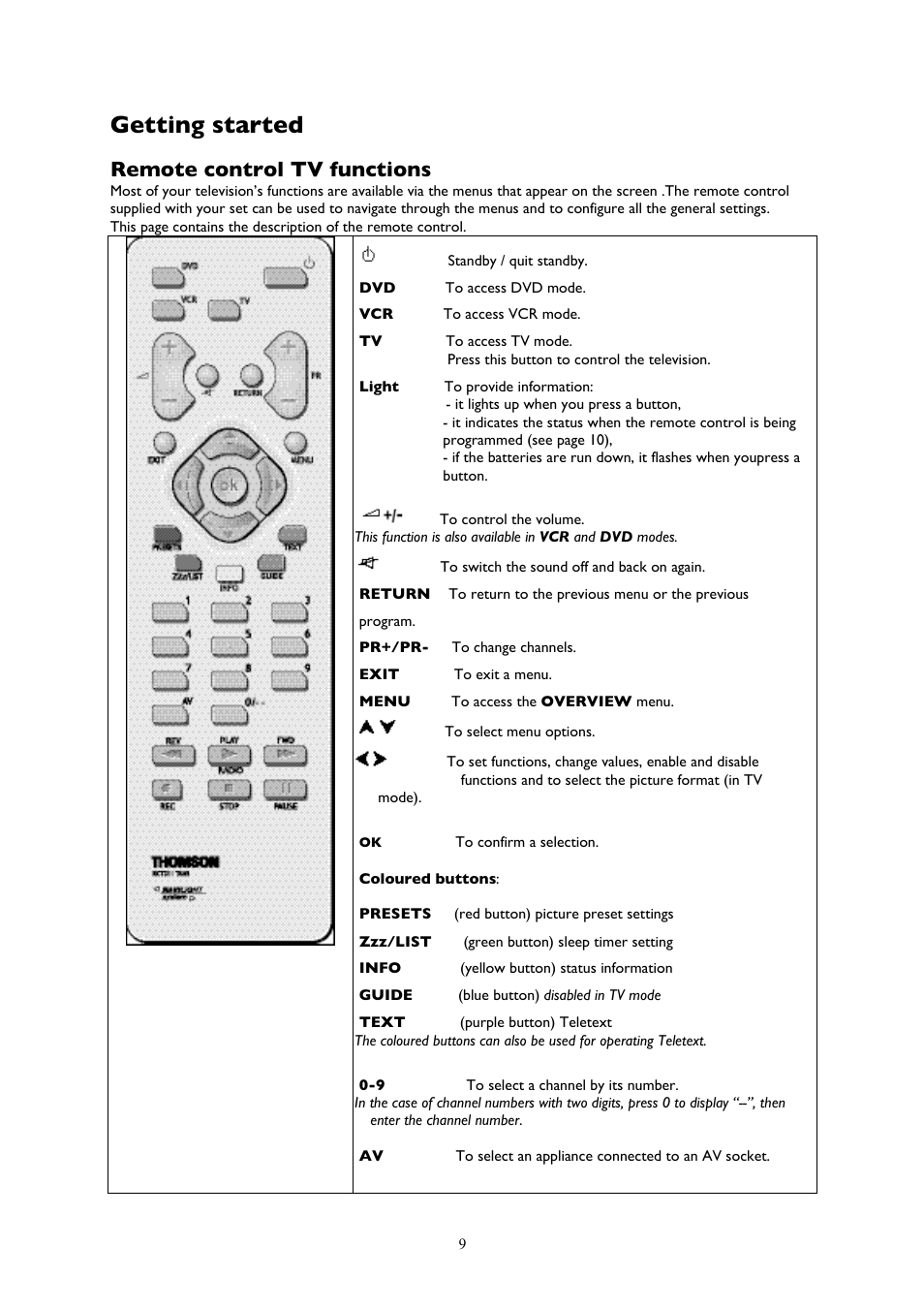 Getting started, Remote control tv functions | Technicolor - Thomson 20LCDB03B User Manual | Page 9 / 23