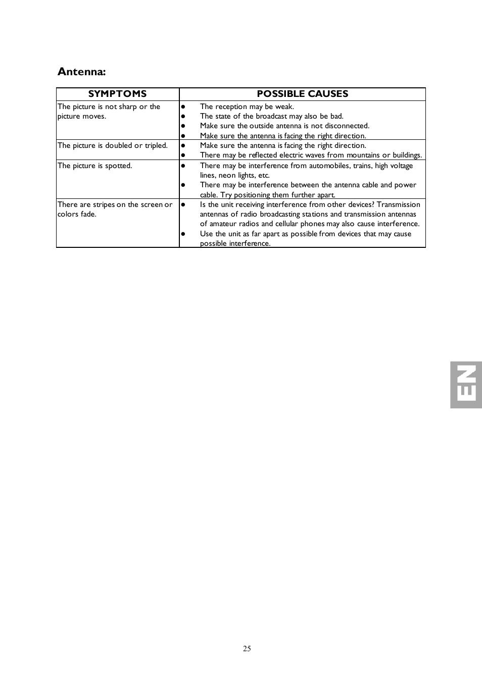 Antenna, Symptoms, Possible causes | Technicolor - Thomson 27LCDB03B User Manual | Page 25 / 25