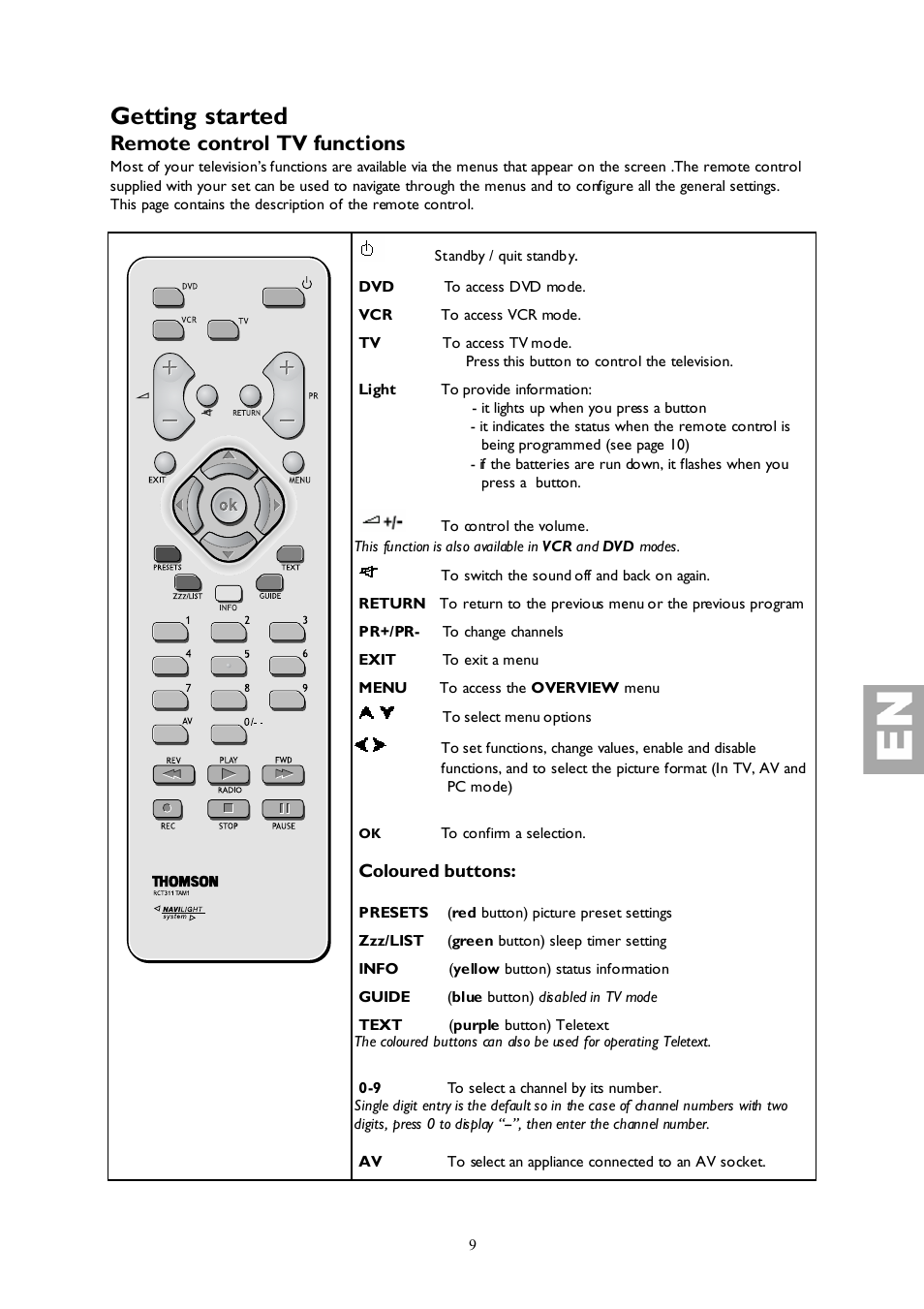 Getting started, Remote control tv functions | Technicolor - Thomson 27LCDB03B User Manual | Page 9 / 25
