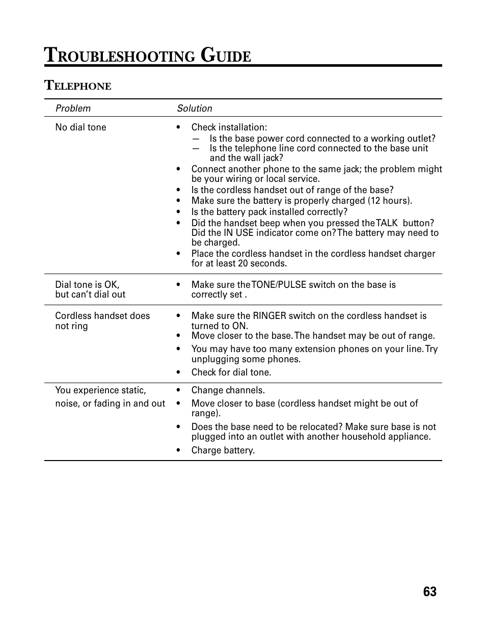 Troubleshooting guide, Roubleshooting, Uide | Technicolor - Thomson 26955 User Manual | Page 63 / 72
