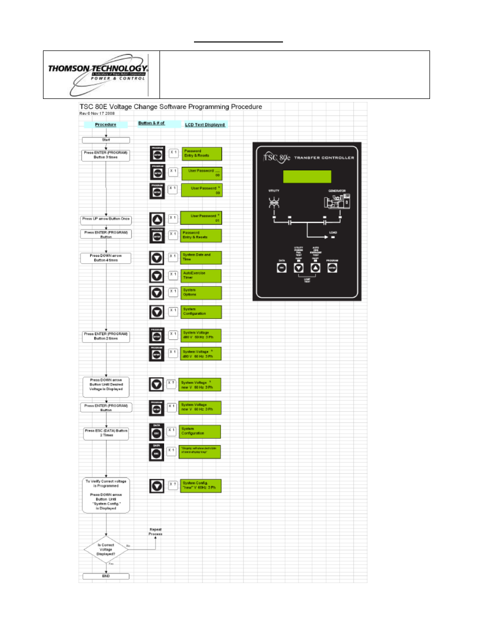 Appendix “b | Technicolor - Thomson POWER & CONTROL TS 870 User Manual | Page 51 / 54