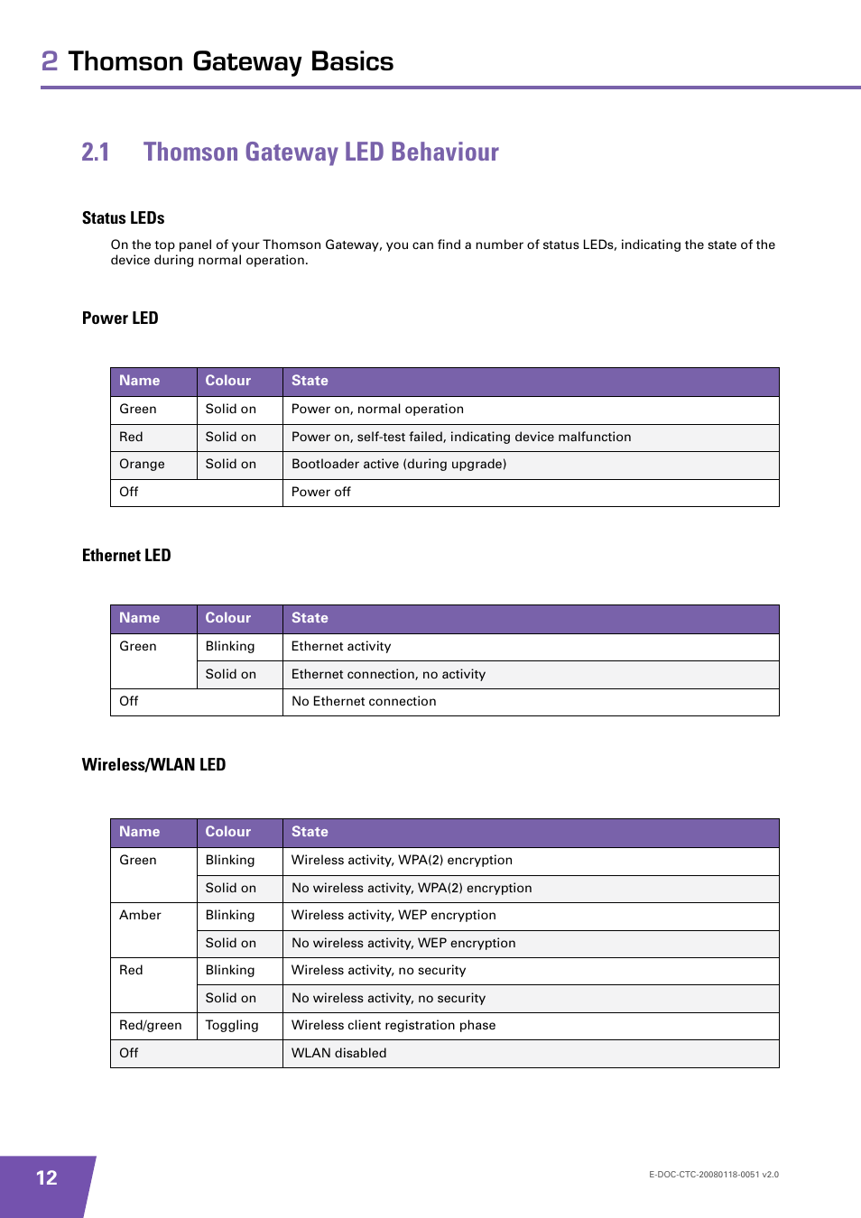 1 thomson gateway led behaviour, Status leds, Power led | Ethernet led, Wireless/wlan led, Thomson gateway led behaviour, Power led ethernet led wireless/wlan led | Technicolor - Thomson TG787 User Manual | Page 18 / 88