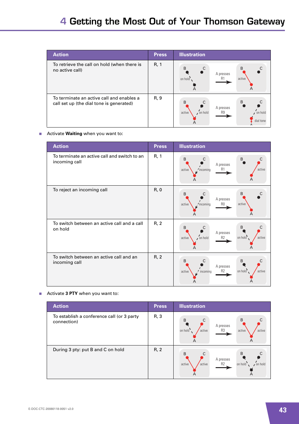 4getting the most out of your thomson gateway | Technicolor - Thomson TG787 User Manual | Page 49 / 88