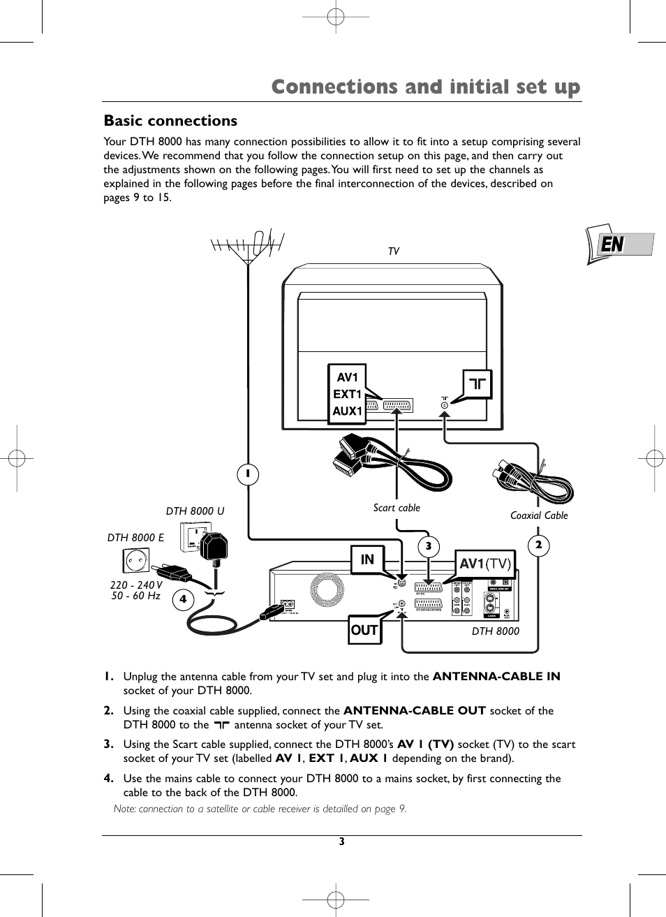 Connections and initial set up, Basic connections | Technicolor - Thomson DTH8000 User Manual | Page 3 / 59