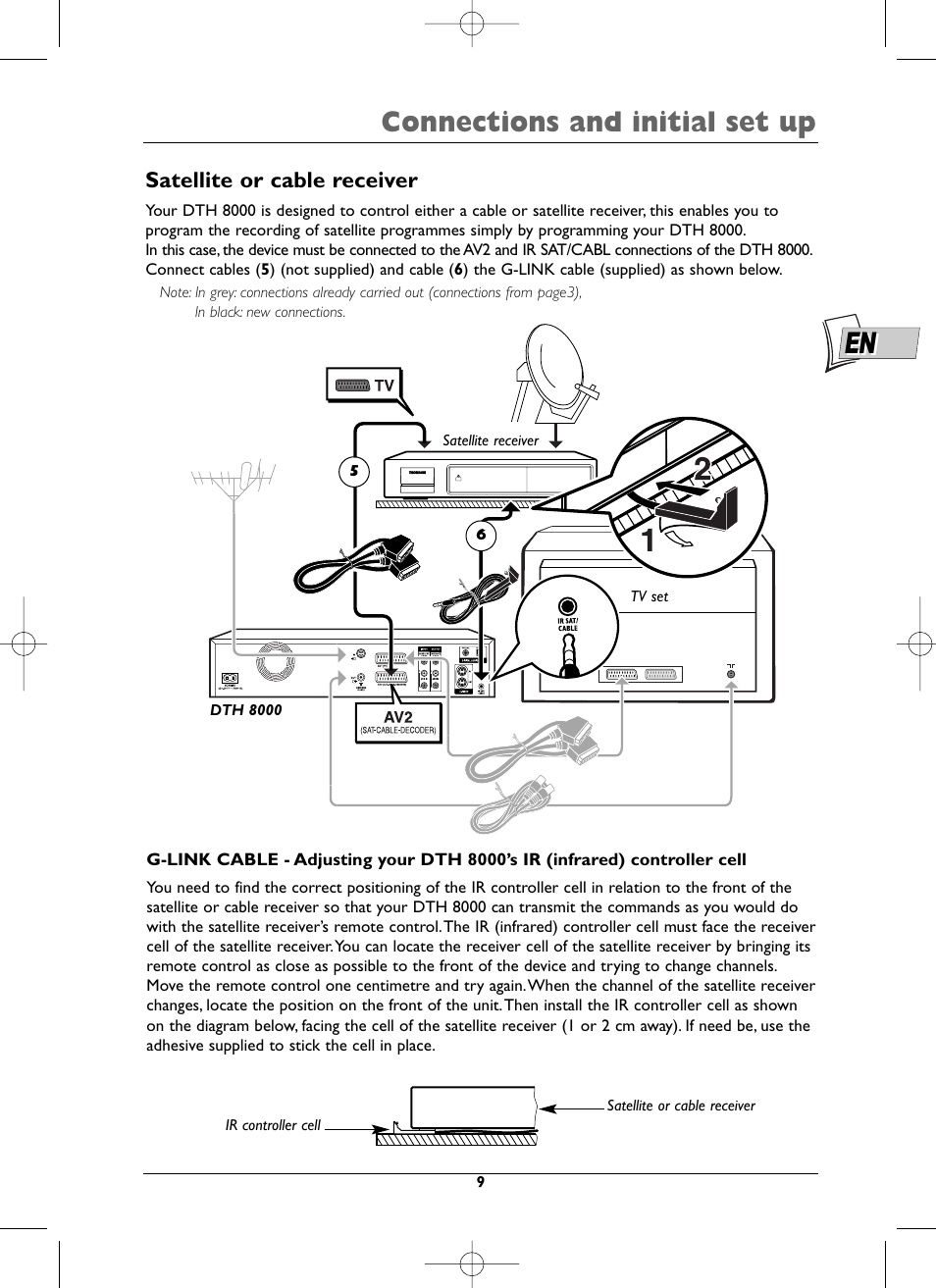 Connections and initial set up, Satellite or cable receiver | Technicolor - Thomson DTH8000 User Manual | Page 9 / 59