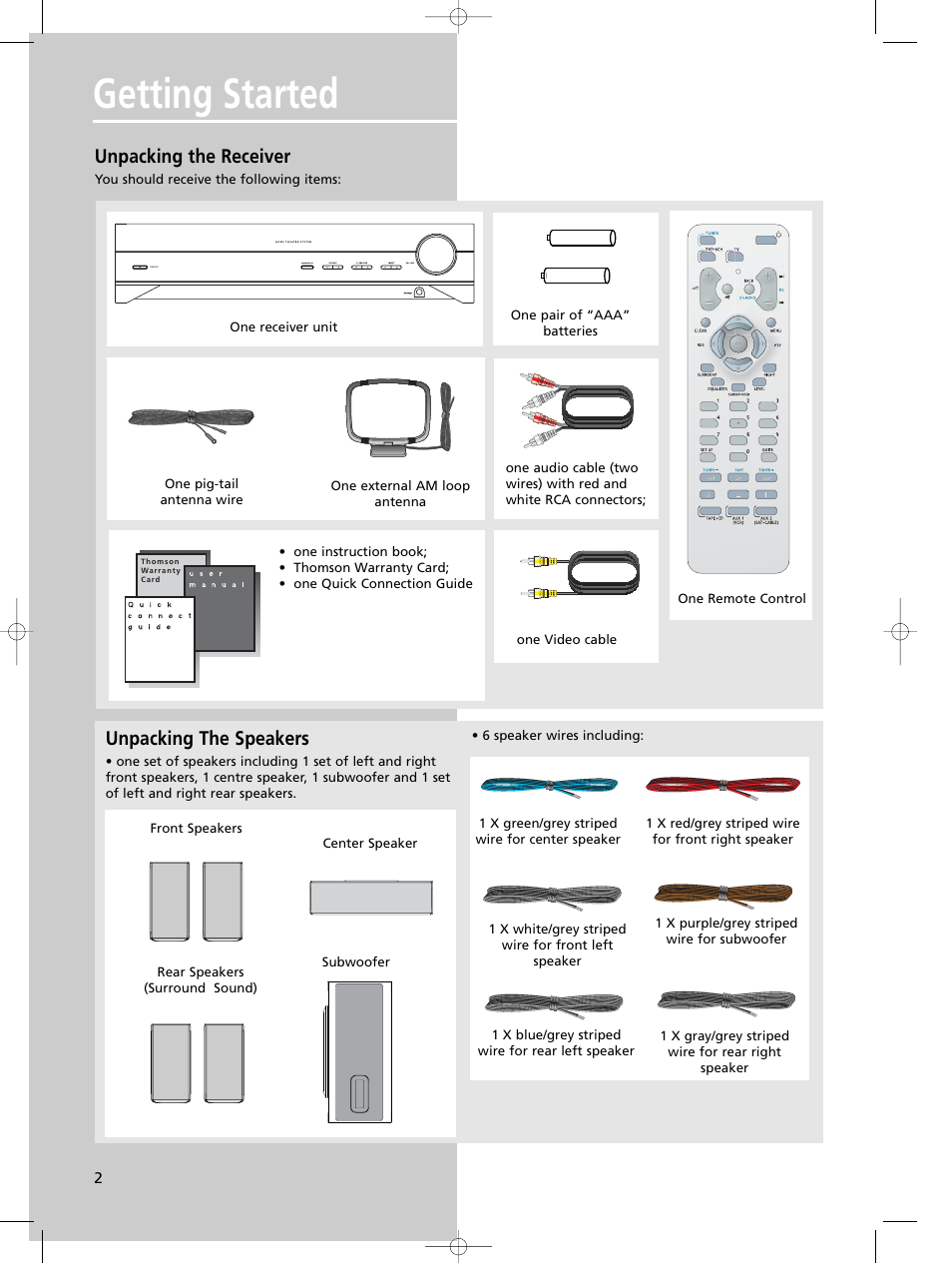 Getting started, Unpacking the receiver, Unpacking the speakers | Technicolor - Thomson DPL580HT User Manual | Page 5 / 28