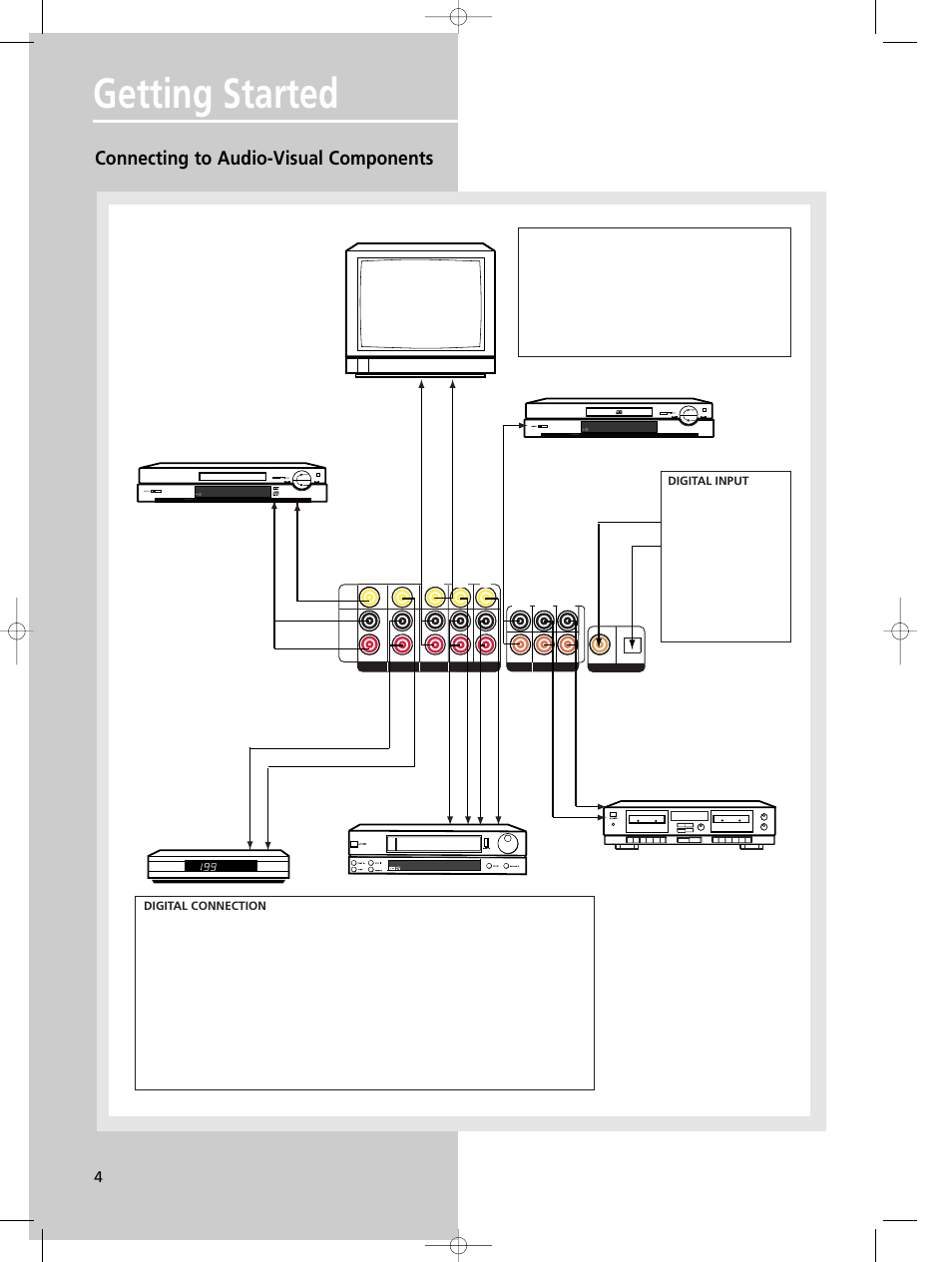 Getting started, Connecting to audio-visual components | Technicolor - Thomson DPL580HT User Manual | Page 7 / 28