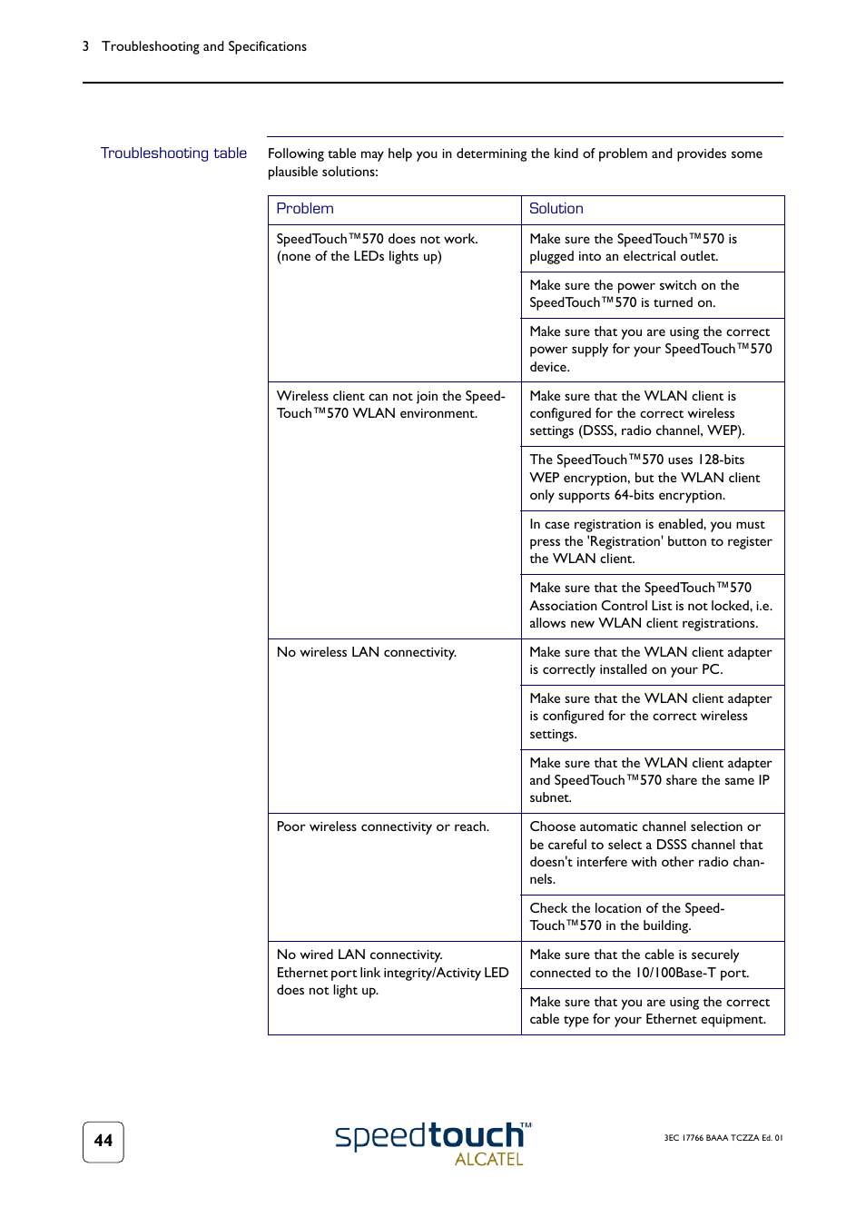 Troubleshooting table | Technicolor - Thomson 570 User Manual | Page 44 / 48