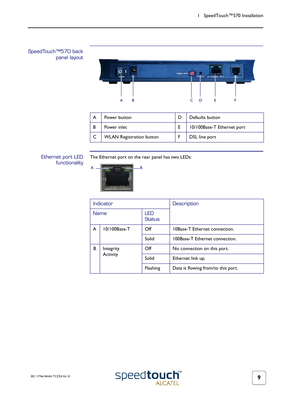 Speedtouch™570 back panel layout, Ethernet port led functionality | Technicolor - Thomson 570 User Manual | Page 9 / 48