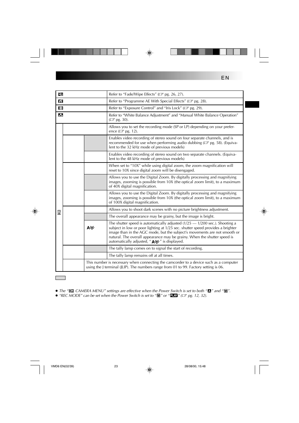 Technicolor - Thomson VMD 6 User Manual | Page 24 / 82