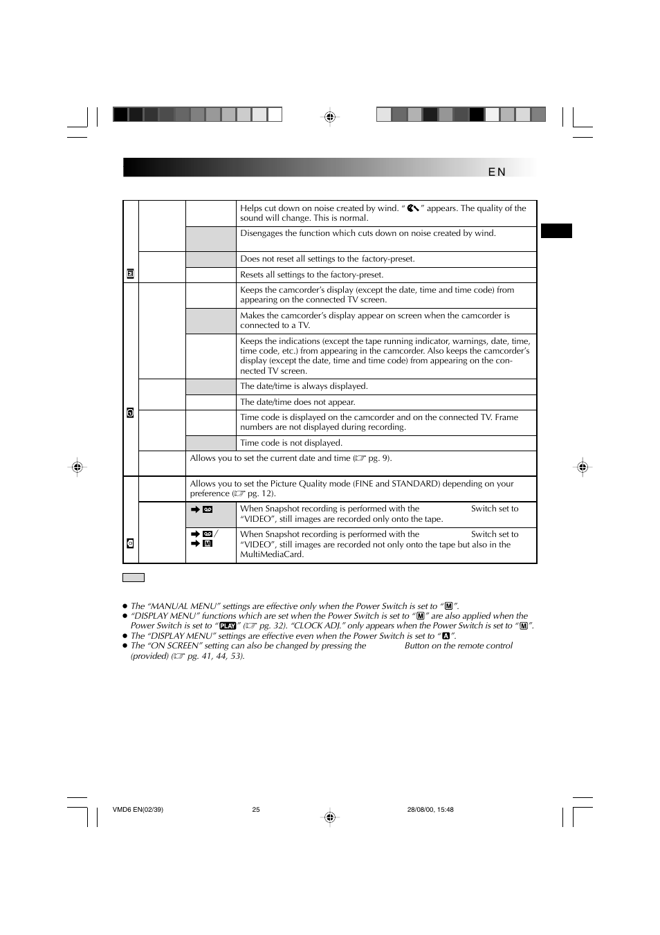 Technicolor - Thomson VMD 6 User Manual | Page 26 / 82