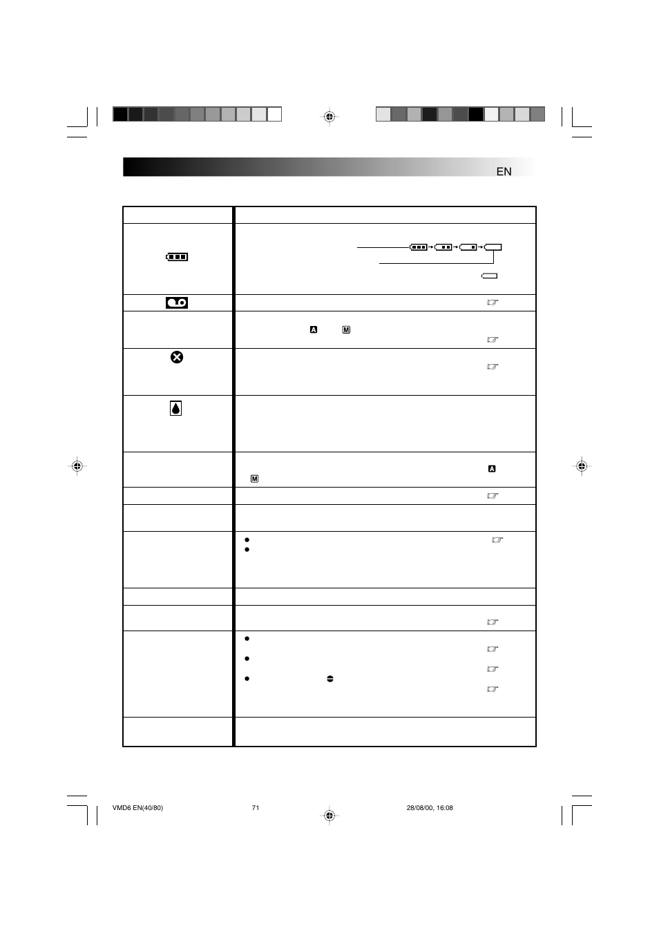 Warning indications | Technicolor - Thomson VMD 6 User Manual | Page 72 / 82