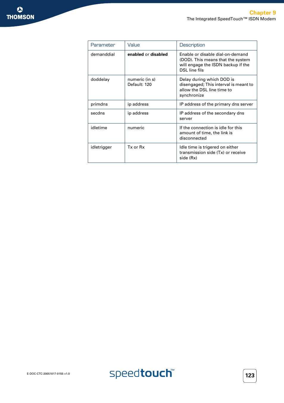 Chapter 9 | Technicolor - Thomson Wireless Business DSL Routers SpeedTouchTM620 User Manual | Page 133 / 216