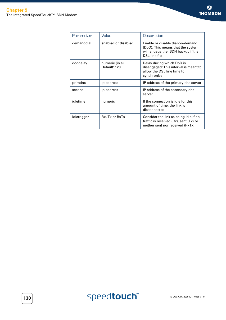 Chapter 9 | Technicolor - Thomson Wireless Business DSL Routers SpeedTouchTM620 User Manual | Page 140 / 216